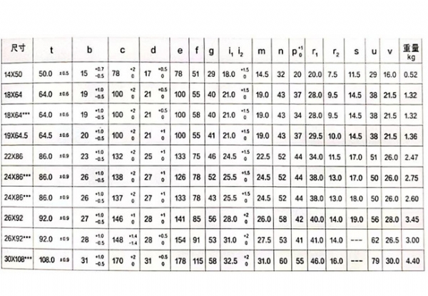 礦用開口式連接環(huán)的用途
